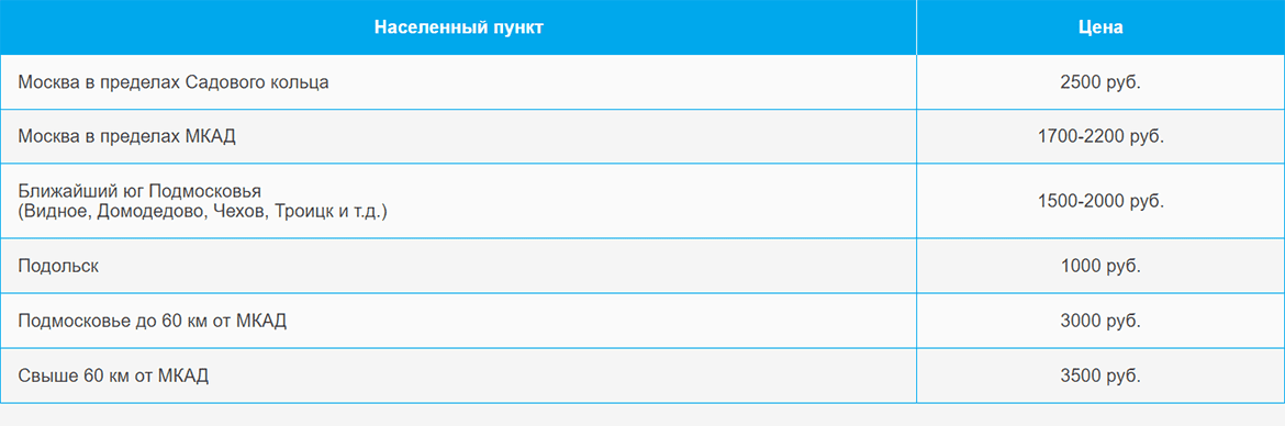 Доставка газа и газовых баллонов по Лыткарино и области